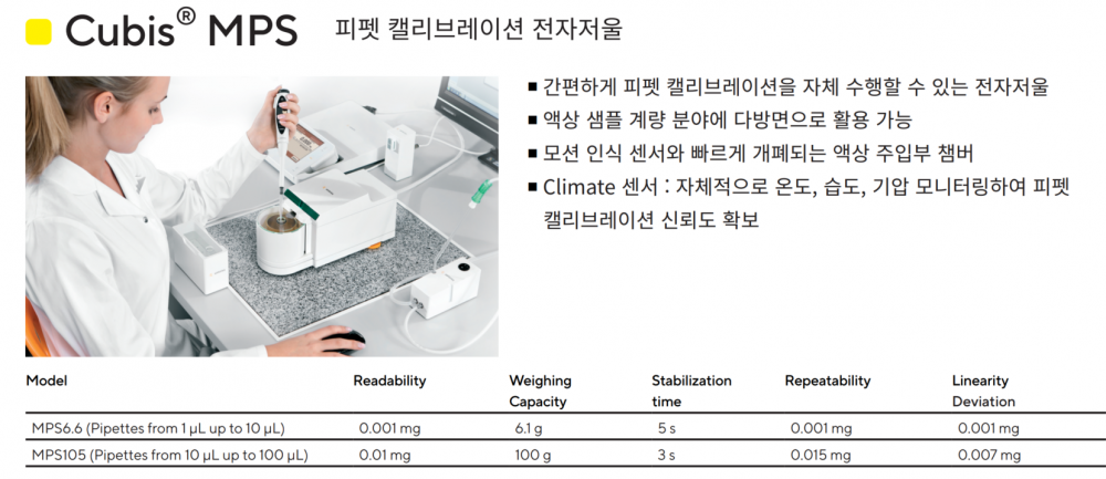 Cubis_MPS_Pipette_Calibrator_1.png