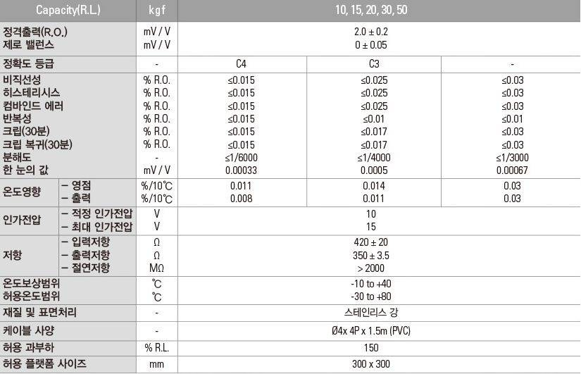 BCLS_10_50kgf_Series_1.png