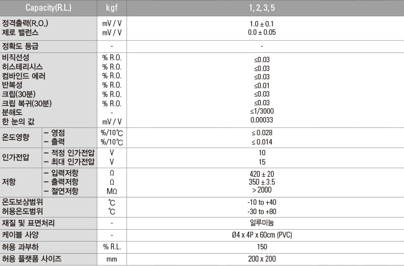 BCL_1_5kgf_Series_1.jpg