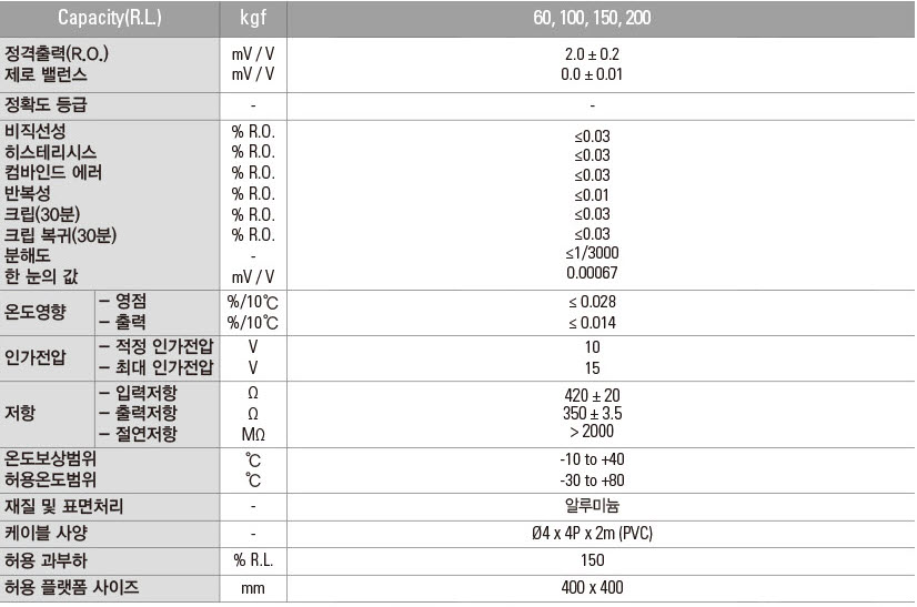 BCL_60_200kgf_Series_1.jpg