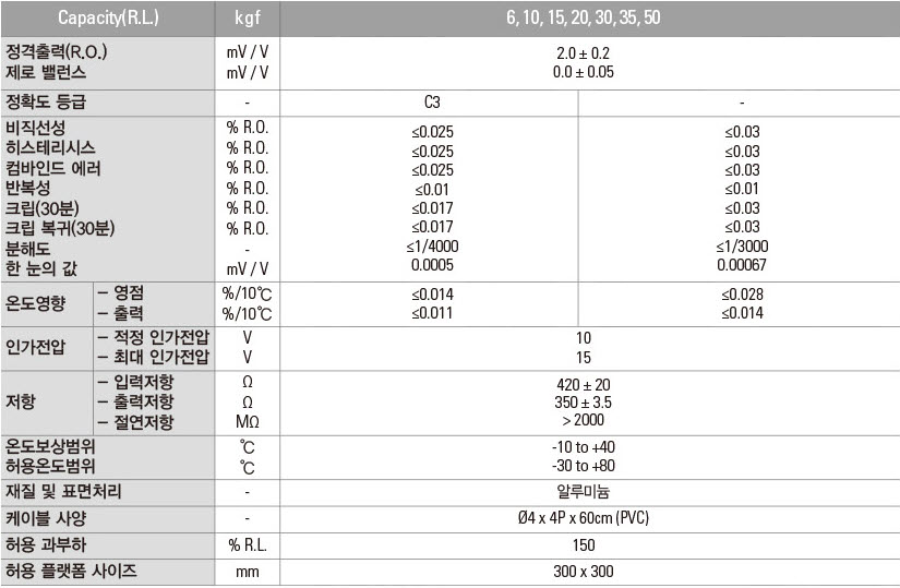 BCL_6_50kgf_Series_1.jpg
