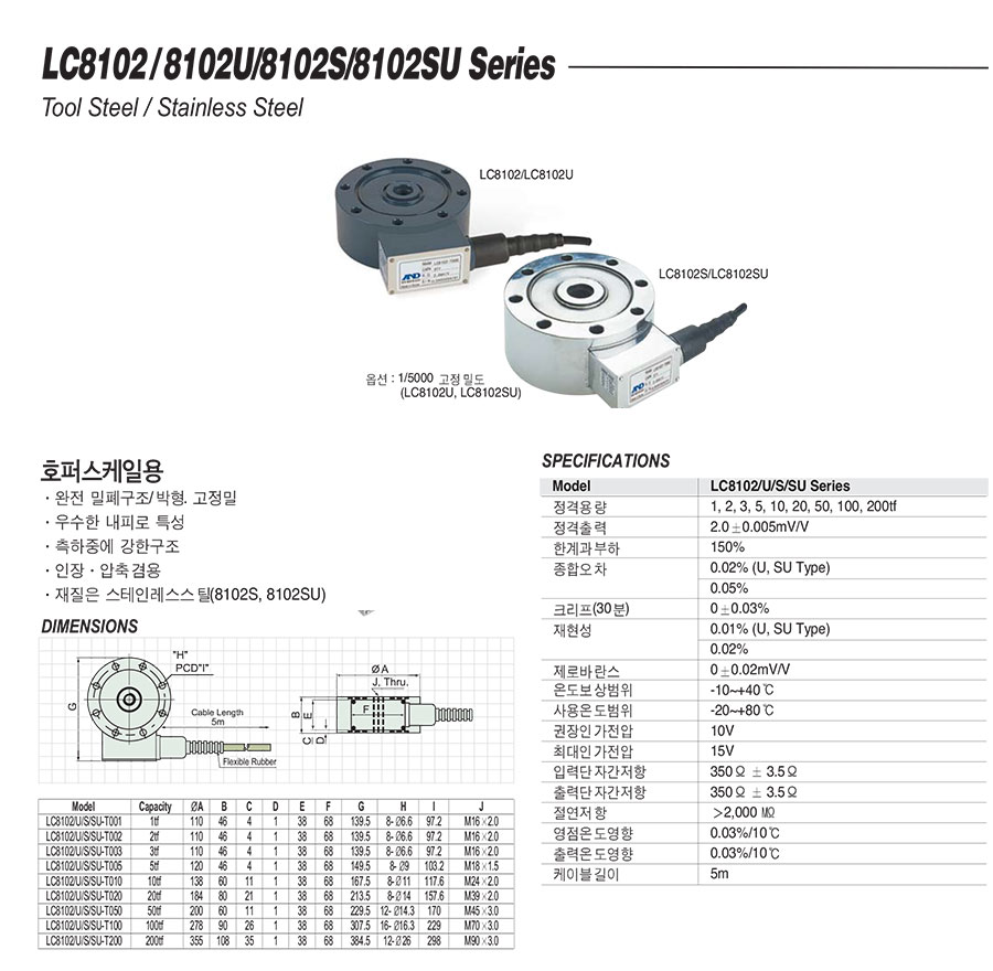 LC8102_8102U_8102S_8102SU_Series_1.jpg